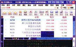 如何在同花顺软件中查看全球指数?