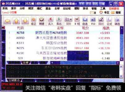 全球指数报价表