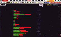 钱龙炒股软件中的量价分布是什么?