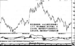 趋势分析利用MACD判断压力和支撑