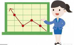 上班族想用剩余的工资炒股，有什么靠谱的投资顾问公司？