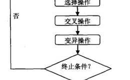 人工智能遗传算法理论与技术