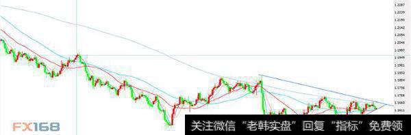 <a href='/bolanglilun/'>波浪理论</a>:1小时和4小时图!欧元短线走出楔形待突破