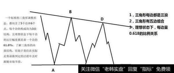 三角形的内部结构