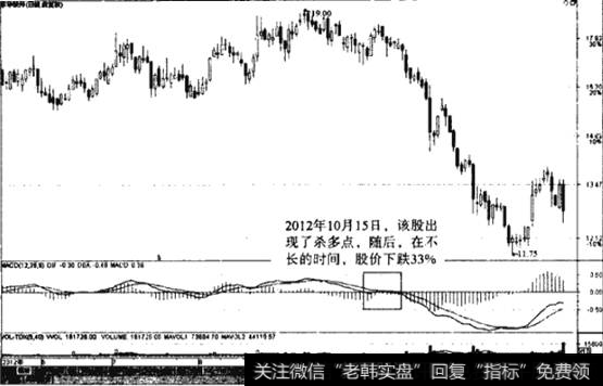 杀多点