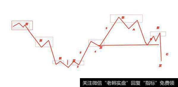 各阶段成功概率