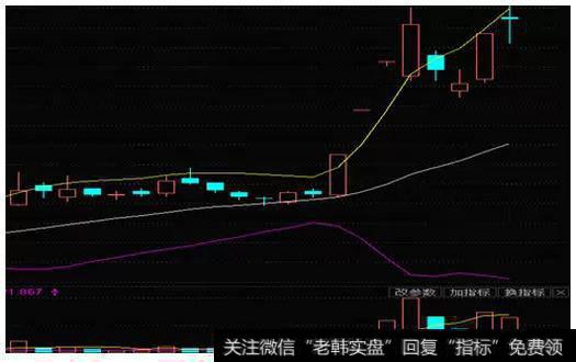 开口型喇叭口