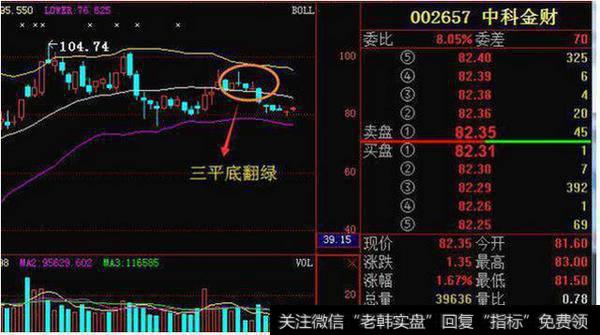 中科金财走势图