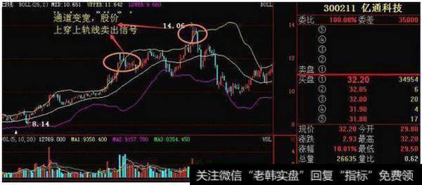 亿通科技走势图