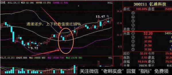 当股价在上涨过程中触碰上轨线出现回调