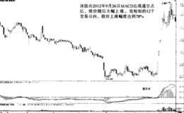 趋势MACD指标：逼空点形态分析