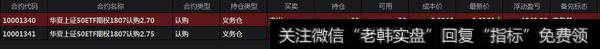 期权日报20180627—50ETF继续下探，PCR指标达117.65%