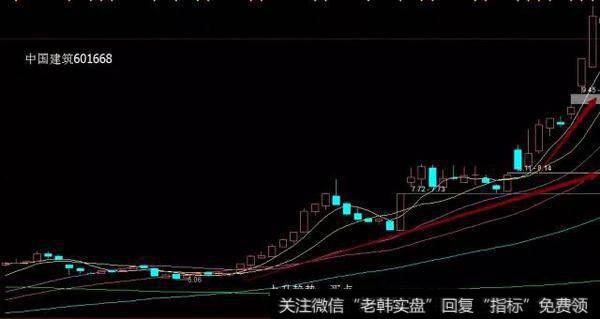 如何利用趋势线判断买卖点？