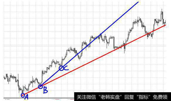 回调不到位情况下的修正