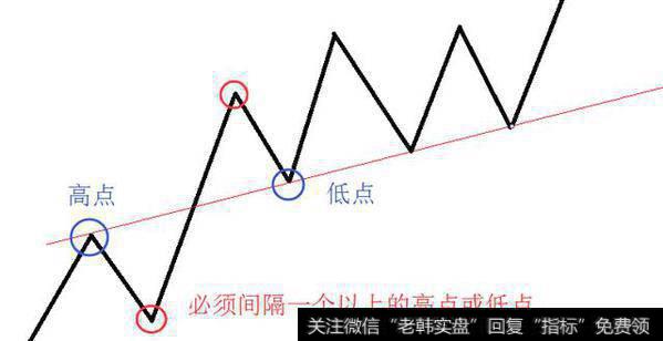 剪刀线的斜率不要太大