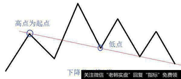 下降剪刀线A类