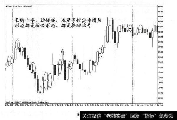 黄金裸K战法示例：早晨之星黄昏之星以及乌鸦白兵