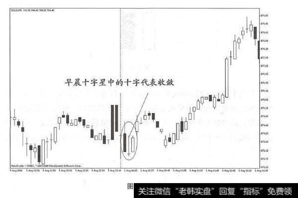 黄金5分钟走势图