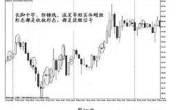 黄金裸K战法示例：早晨之星黄昏之星以及乌鸦白兵