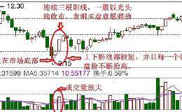 K线图经典如何利用红三兵形态<em>寻找牛股</em>？