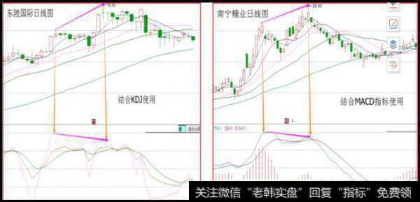 MA均线空头排列+KDJ/MACD底背离=进场信号