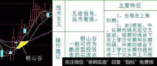 多方市场已经聚集上攻能量,是见底信号,后市看涨