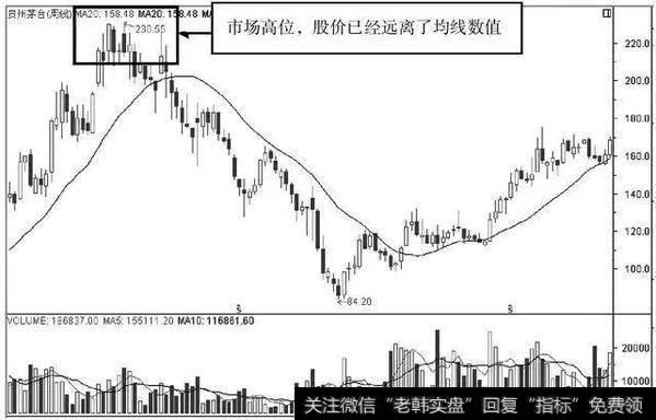 贵州茅台周K线图