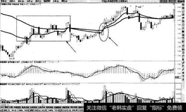 趋势线暧昧，空仓等机会