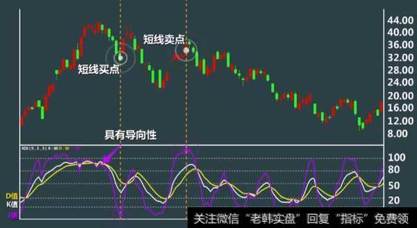 J值在0一下拐头向上并上穿0