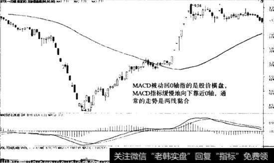 0轴相当于60周期均线