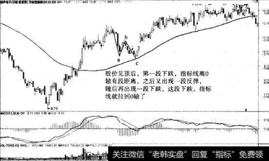 指标线单N字型回0轴