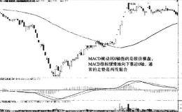 趋势分析：MACD指标线回0轴的3种方式