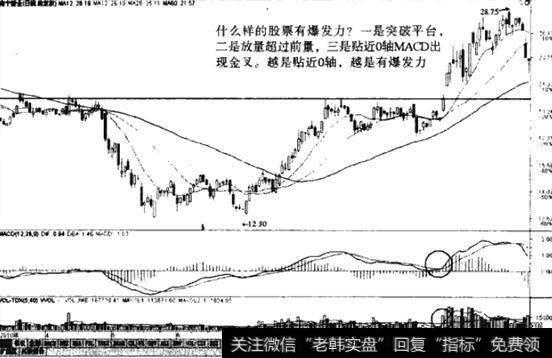 午盘突破盘整平台;<a href='/lidaxiao/99584.html'>成交量有效放大</a>
