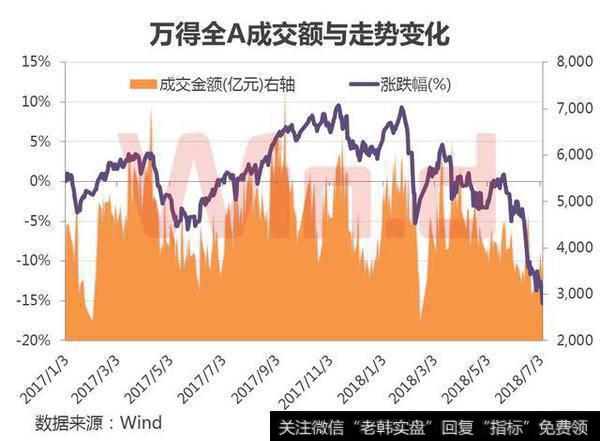 A股持续缩量,黄金坑出现?