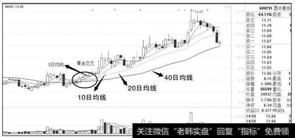 股价曲线由下向上突破5日、10日移动平均线