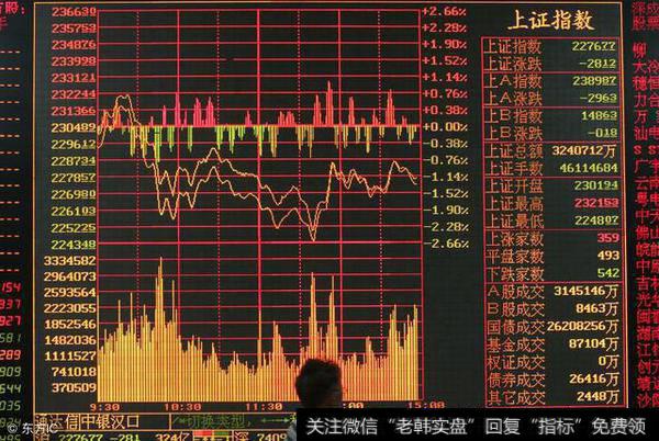 缩量报复性反弹终于到来，近似<a href='/chaodi/'>抄底</a>地量再次现身……