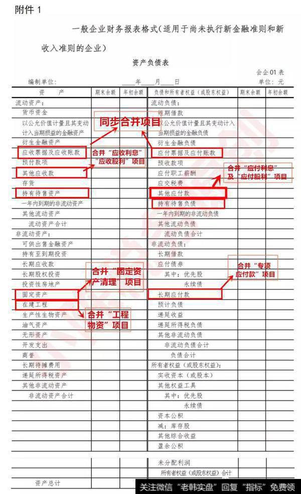 新增“设定受益计划变动额结转留存收益”项目