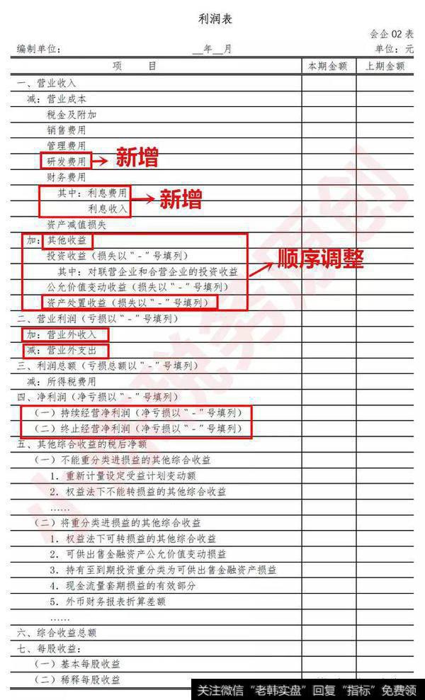 “长期应付款”行项目