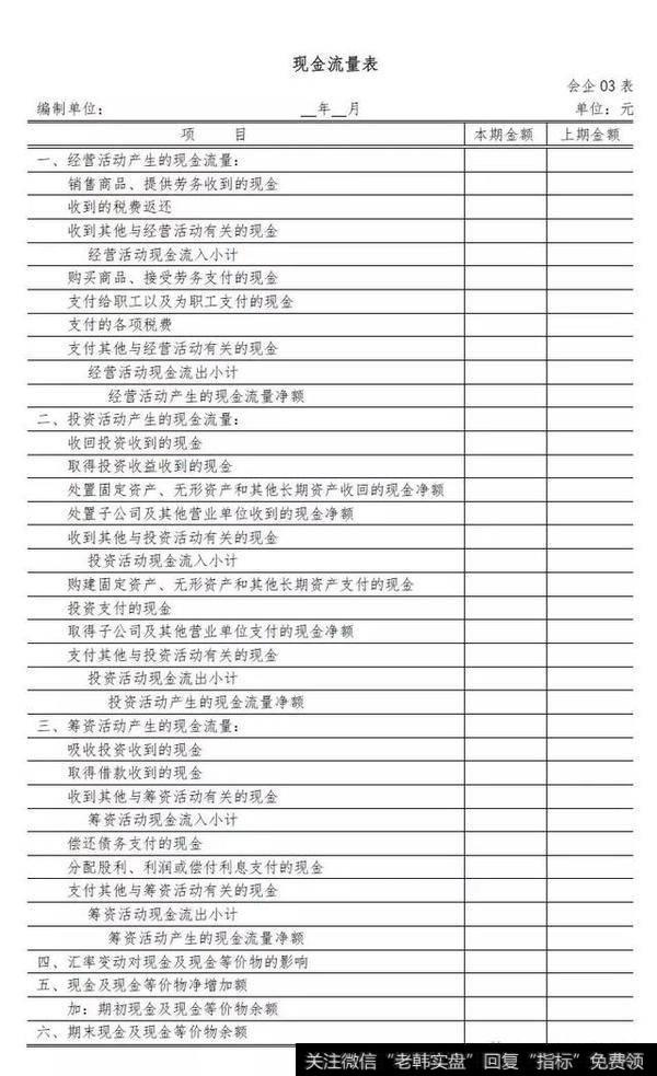 (一)持续经营净利润”和“(二)终止经营净利润”行项目