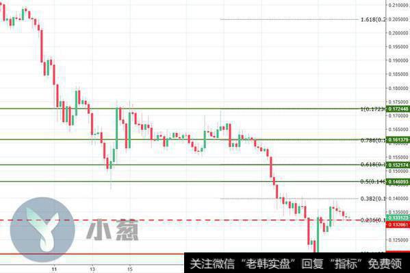 ADA/USD 4H