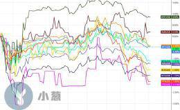 每日复盘｜币安“缺席”市场活跃度再降 TRX头肩底成型只差最后一步