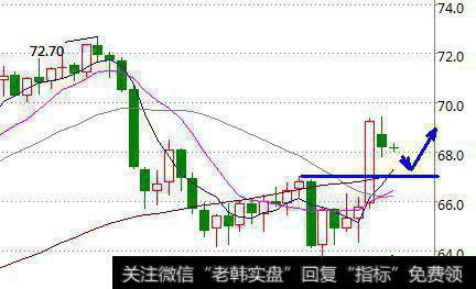 黄金操作建议