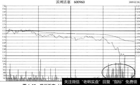 滨州活塞(600960)2009年2月26日分时图
