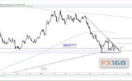 腹背受敌政经共袭！欧元下降楔形 后市若走高仅是反弹并非趋势