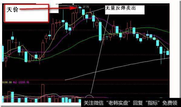 视传媒600088的走势