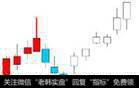 实用的<a href='/cgjq/289656.html'>炒股</a>技巧：仙人指路如何运用（详解）