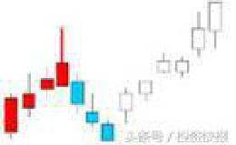 实用的炒股技巧：仙人指路如何运用（详解）