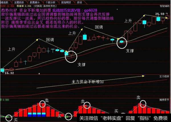 “仙人指路”买入法案例