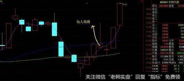 002057出现了仙人指路技术形态