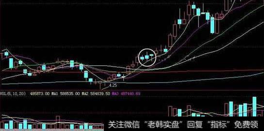 经典K线组合：并排阴线形态